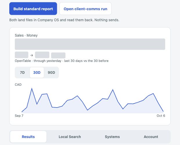 The current Cockpit showing report and client communication actions above a sales trend. Client figures are hidden.